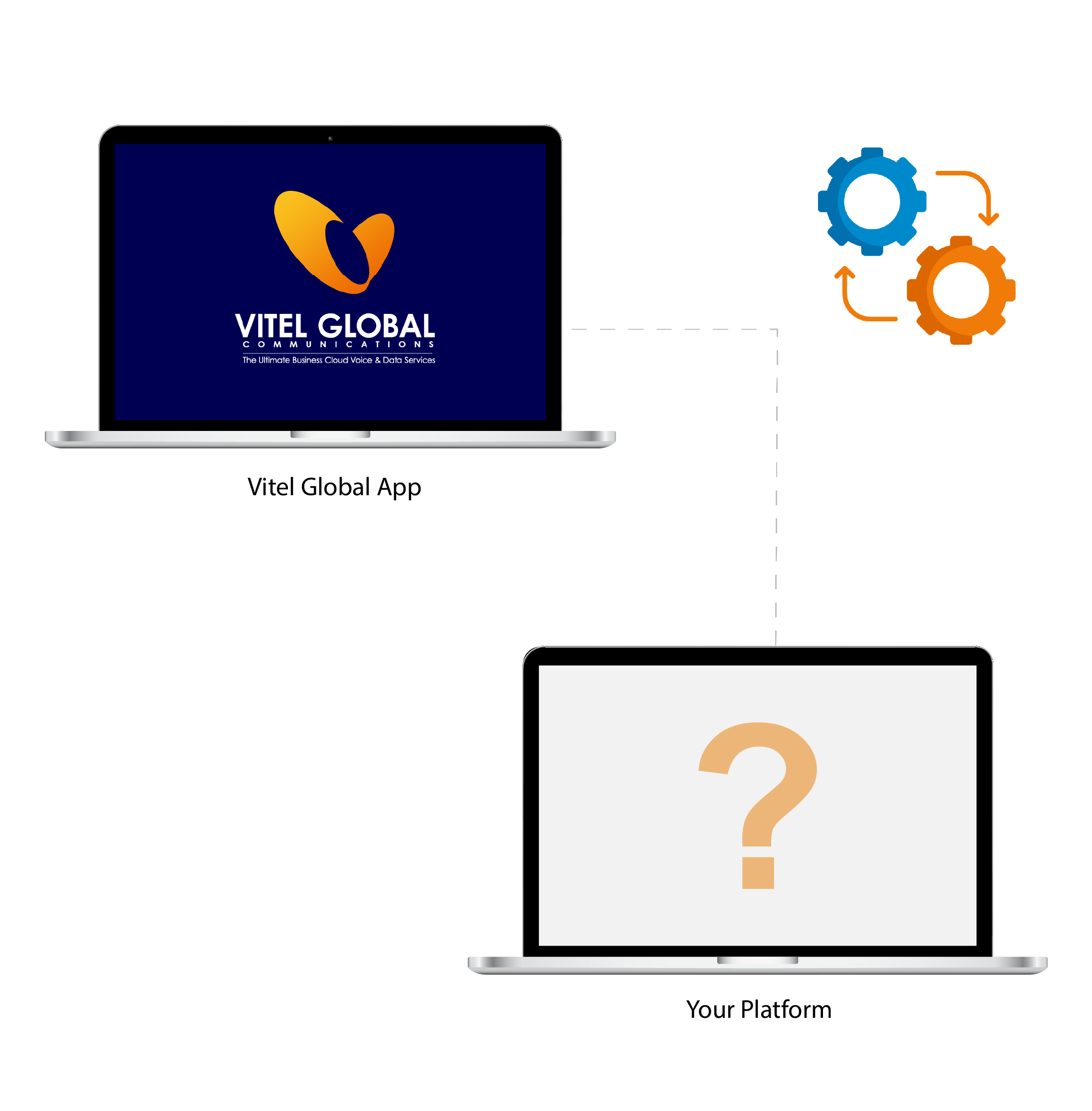 Integrations