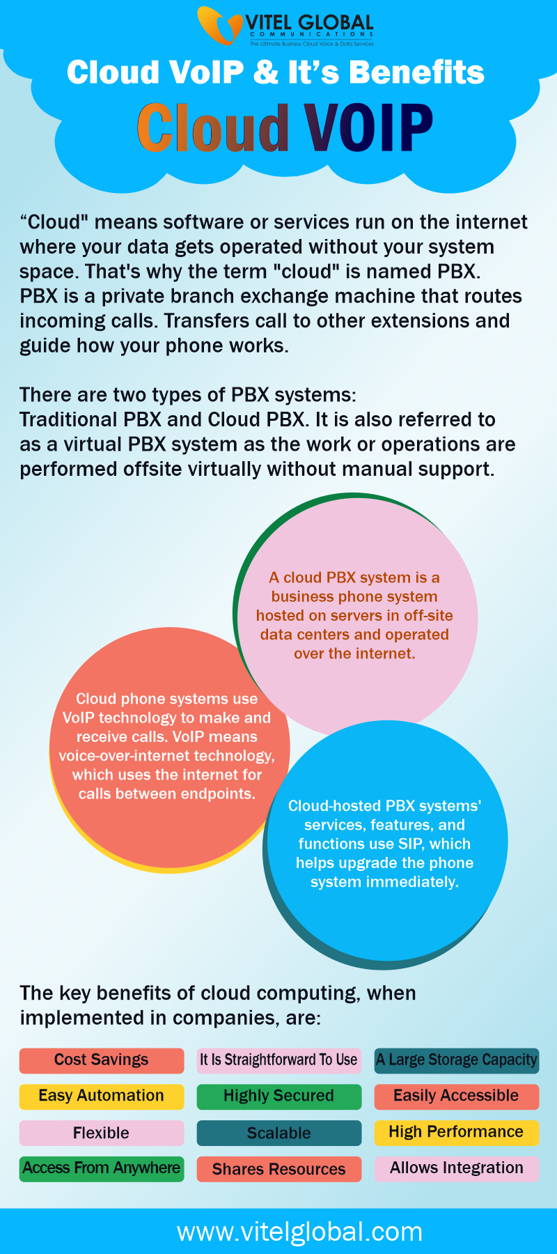 Cloud VoIP