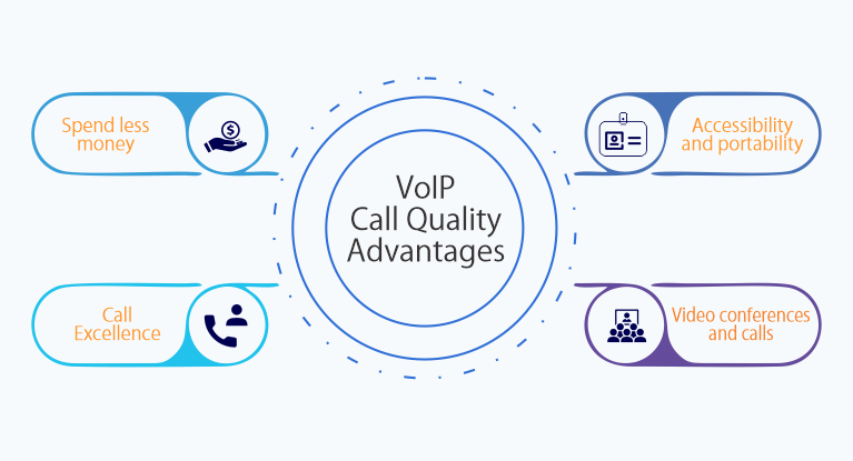 VoIP Call Quality