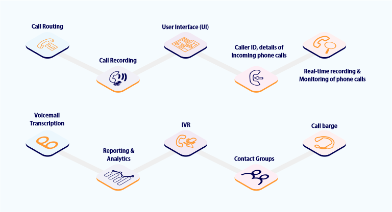 Cloud based PBX