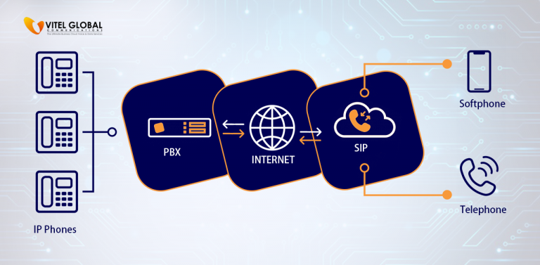 Advantages Of SIP Trunking & How Does It Assist The Businesses?