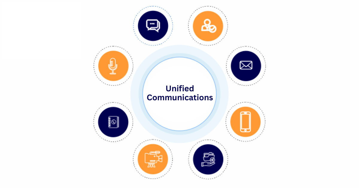 Unified Business Communication, Team Chat & Collaboration Tool