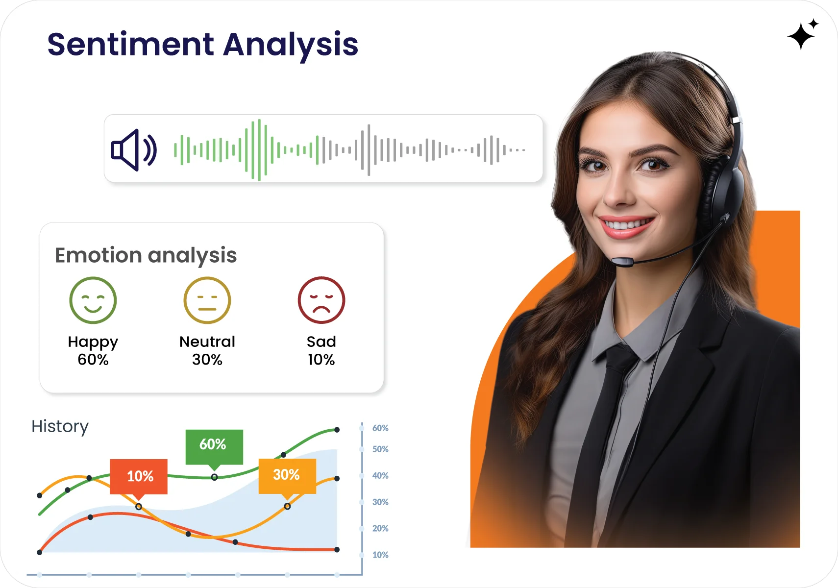 Sentiment Analysis in AI Calling Software