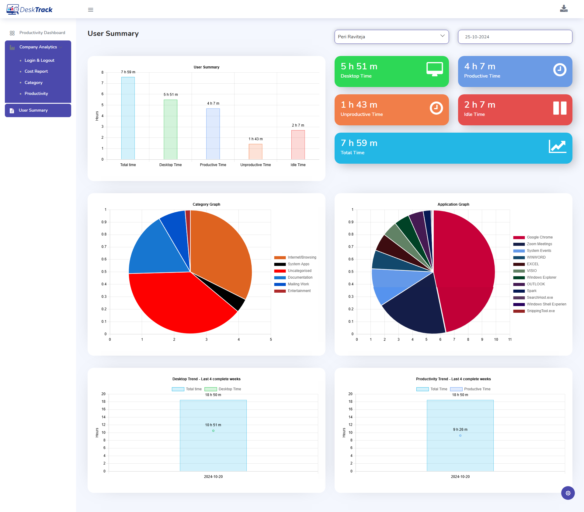 Benefits of Employee Monitoring Software