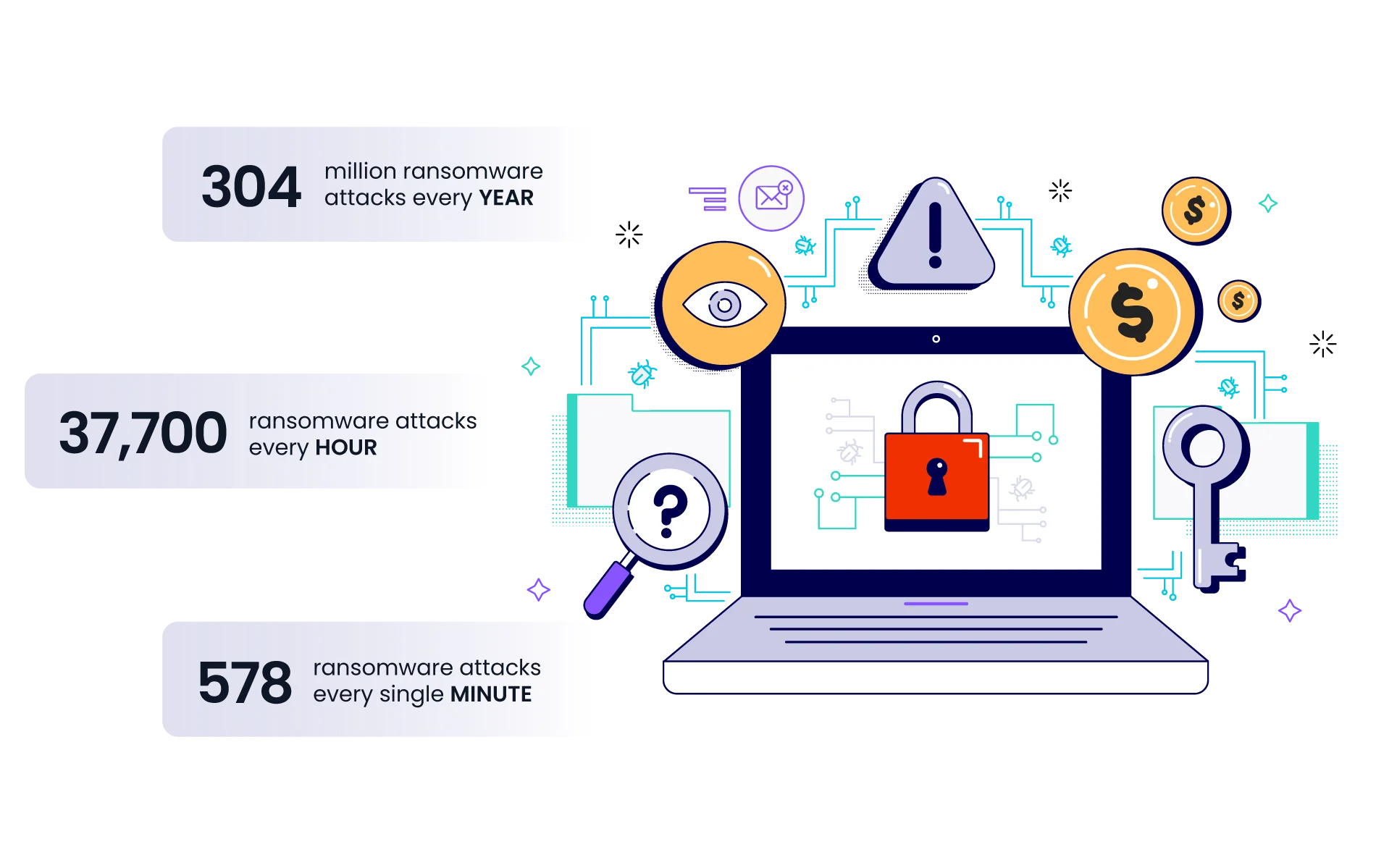 Ransomware Protection Solutions